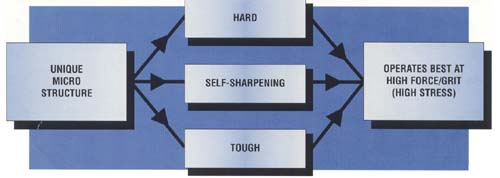 Flowchart